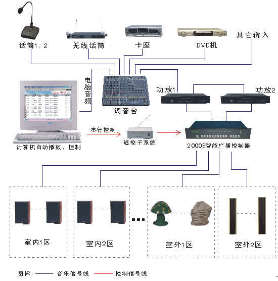 x16,公共广播系统工程